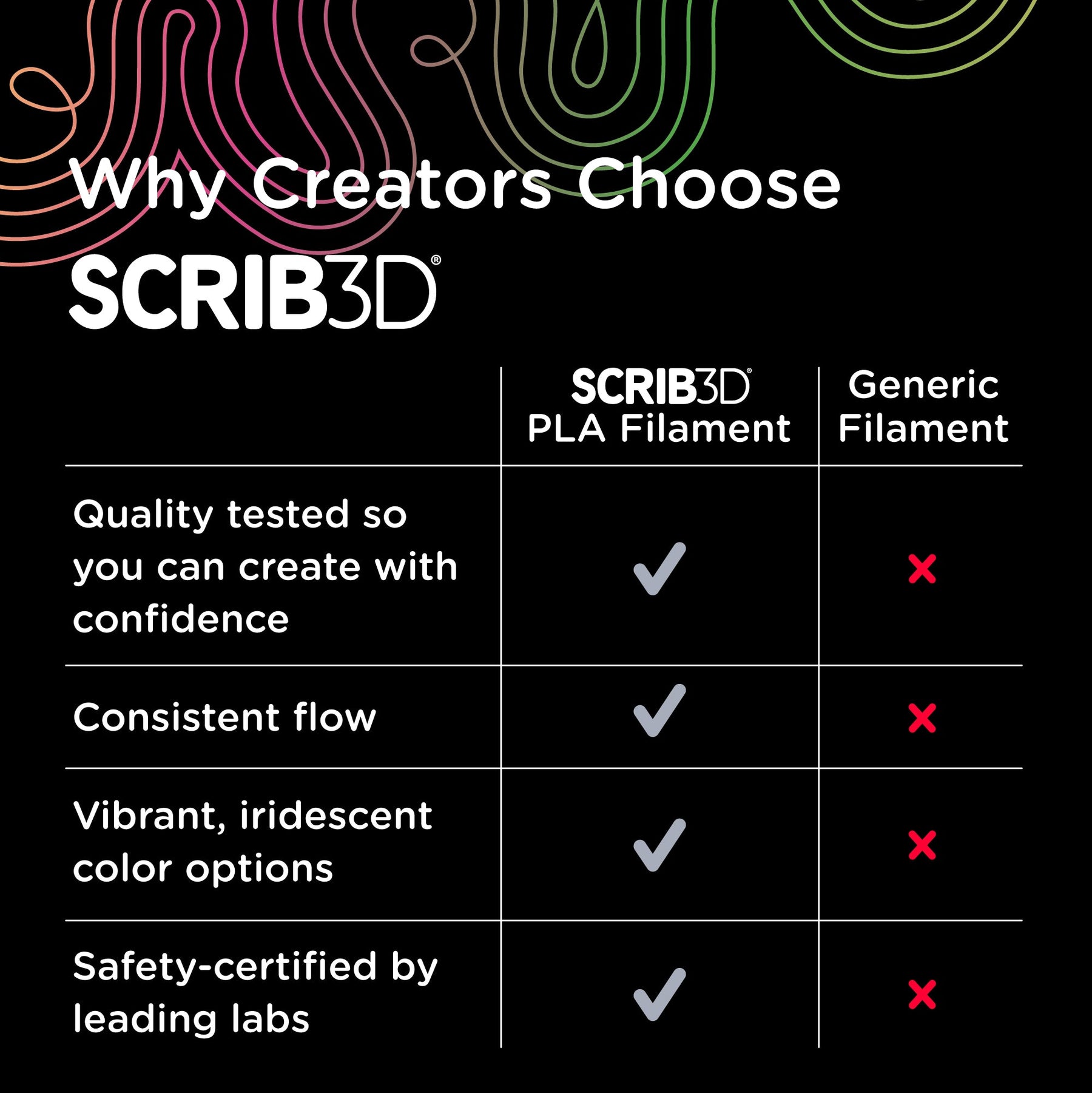 SCRIB3D Tri-Color Refills