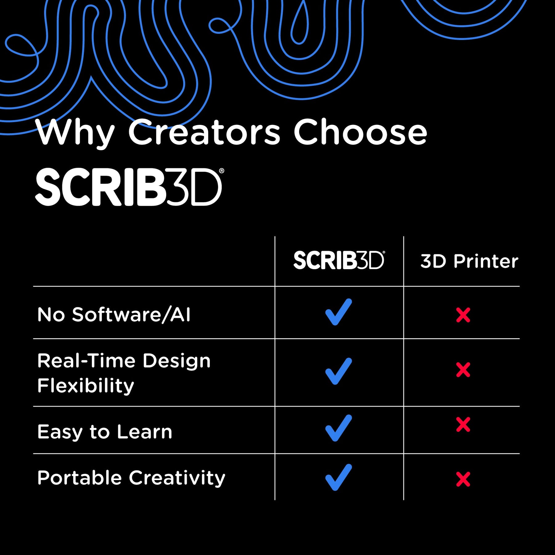 SCRIB3D Advanced 3D Printing Pen