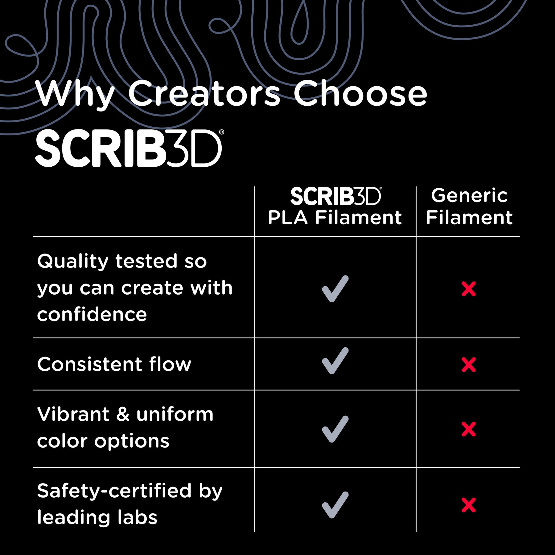 SCRIB3D Refills