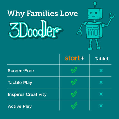 3Doodler Start+ Activity Book