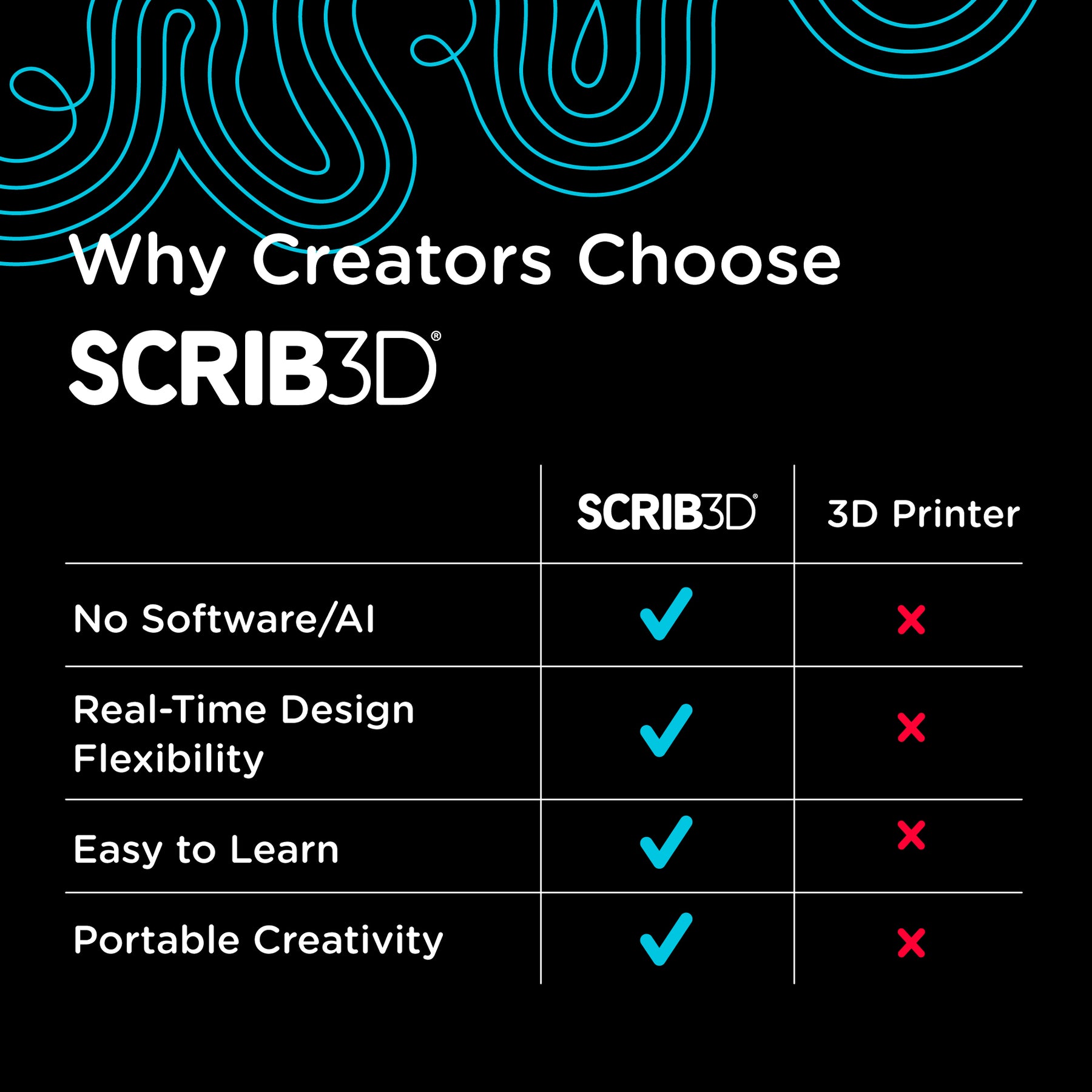 SCRIB3D P1 3D Printing Pen
