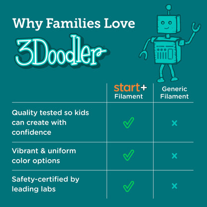 3Doodler Start+ Eco-Filament - 150 Strands