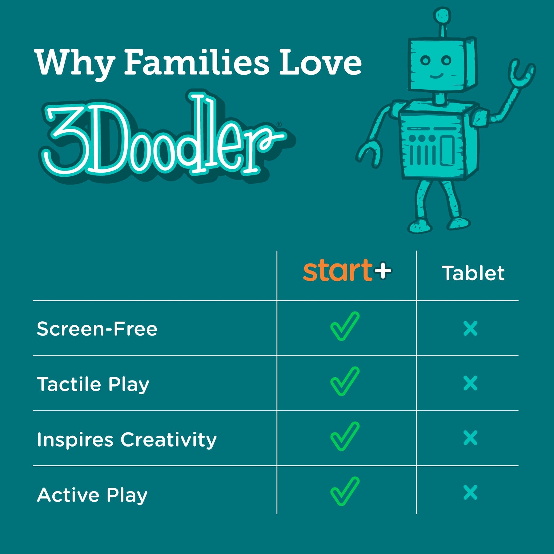 3Doodler Start+ Accessory Kit
