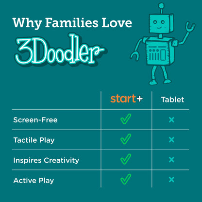 3Doodler Start+ Accessory Kit